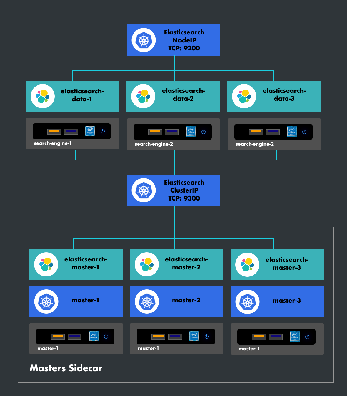 search-engine-side-car