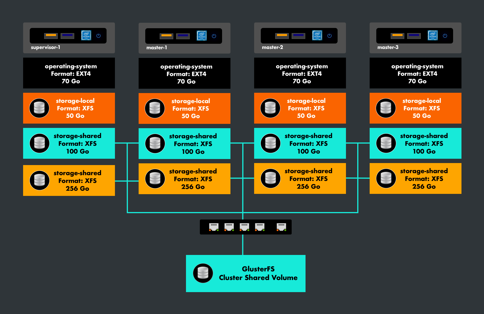 external-etcd-cluster