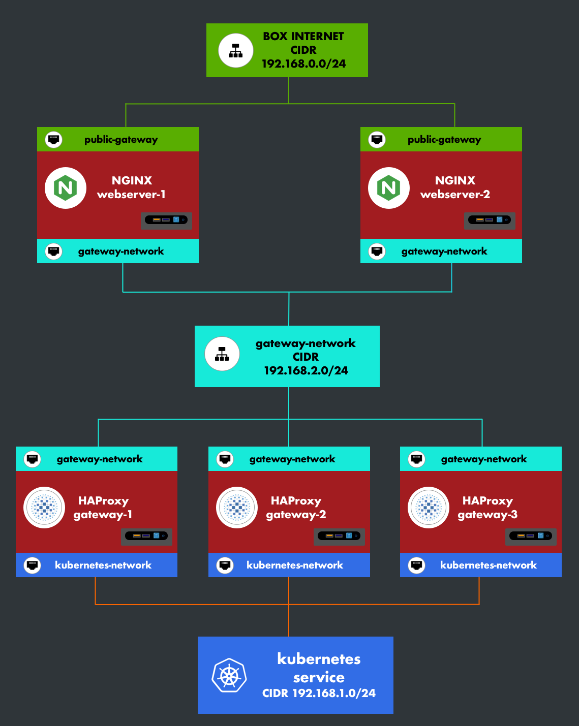 kube-service-archi-2